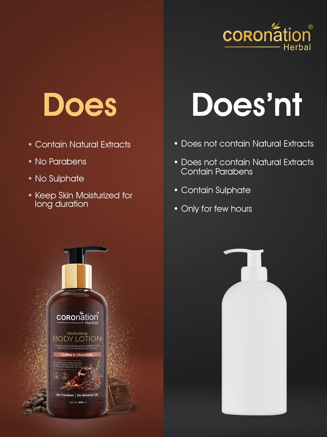 Buy COROnation Herbal Coffee & Chocolate Moisturising Body Lotion