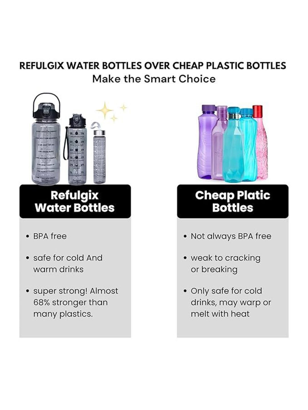 Buy Virtuous 3 Pieces Pink Printed Dishwasher Safe Water Bottles