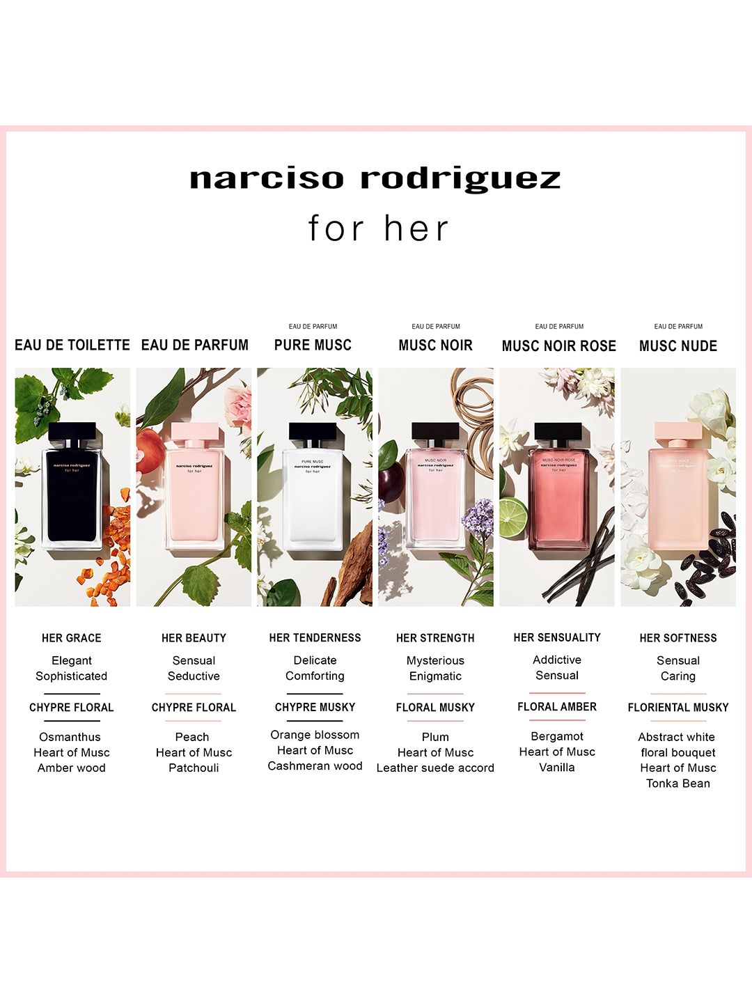 Buy Narciso Rodriguez Women Musc Nude Long Lasting Eau de Parfum