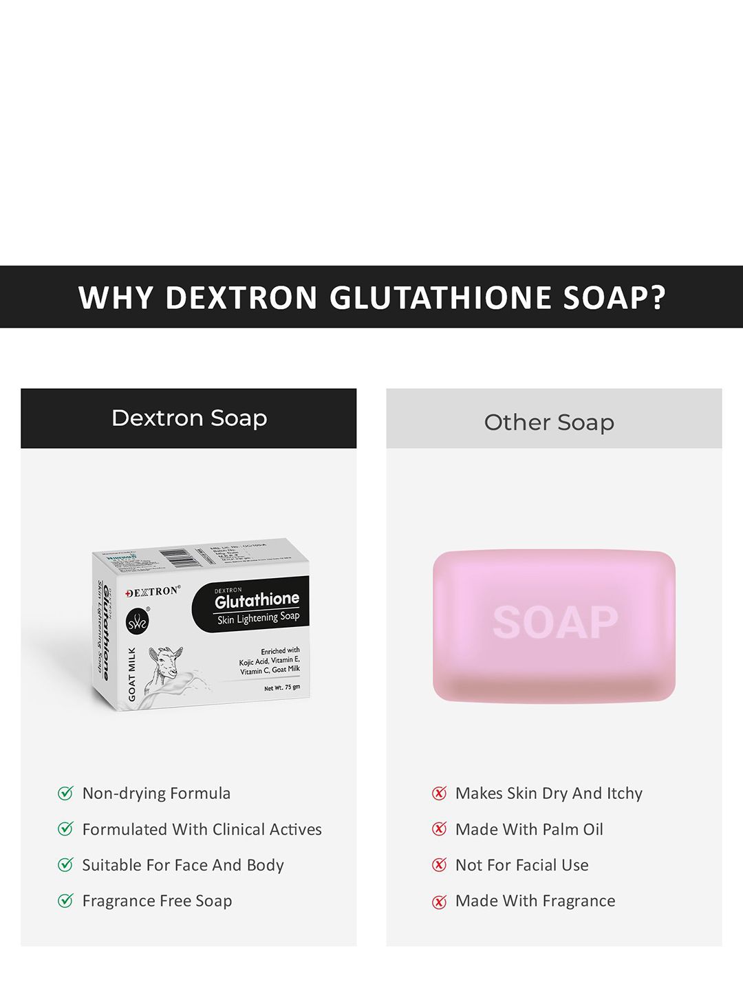 Buy Dextron Glutathione Skin Lightening Soap With Kojic Acid & Vitamin E - 75 g - Soap for Unisex 34764322 | Myntra Buy Dextron Glutathione Skin Lightening Soap With Kojic Acid & Vitamin E - 75 g - Soap for Unisex 34764322 | Myntra