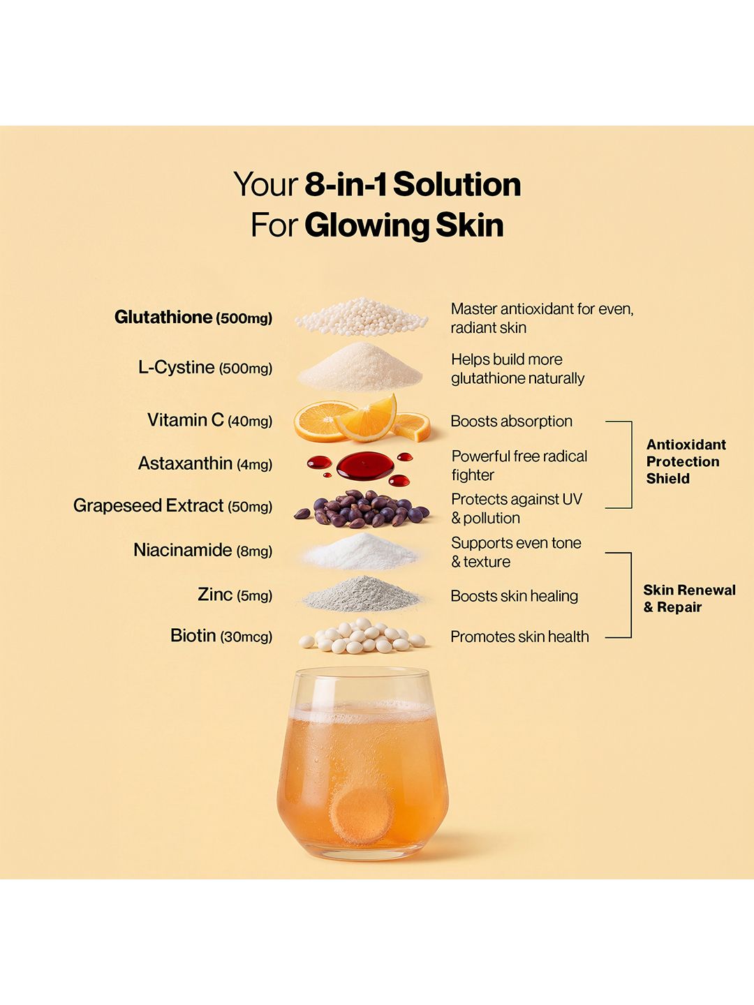 can you take glutathione if you have a sulfa allergy Buy Setu Pack of 2 Skin Renew Glutathione 30 Effervescent Tablets for  Glowing Skin - Orange - Skin Supplements for Unisex 25794380