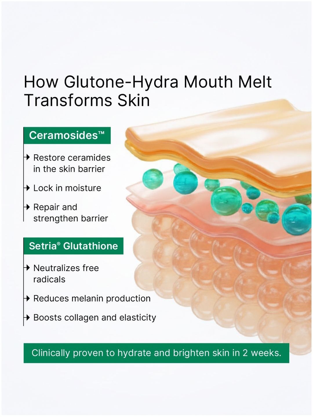 Buy GLUTONE Hydra L-Glutathione Mouth Melt with Ceramosides and Setria - 10 Sachets - Skin Supplements for Unisex 31225102 | Myntra Buy GLUTONE Hydra L-Glutathione Mouth Melt with Ceramosides and Setria - 10 Sachets - Skin Supplements for Unisex 31225102 | Myntra