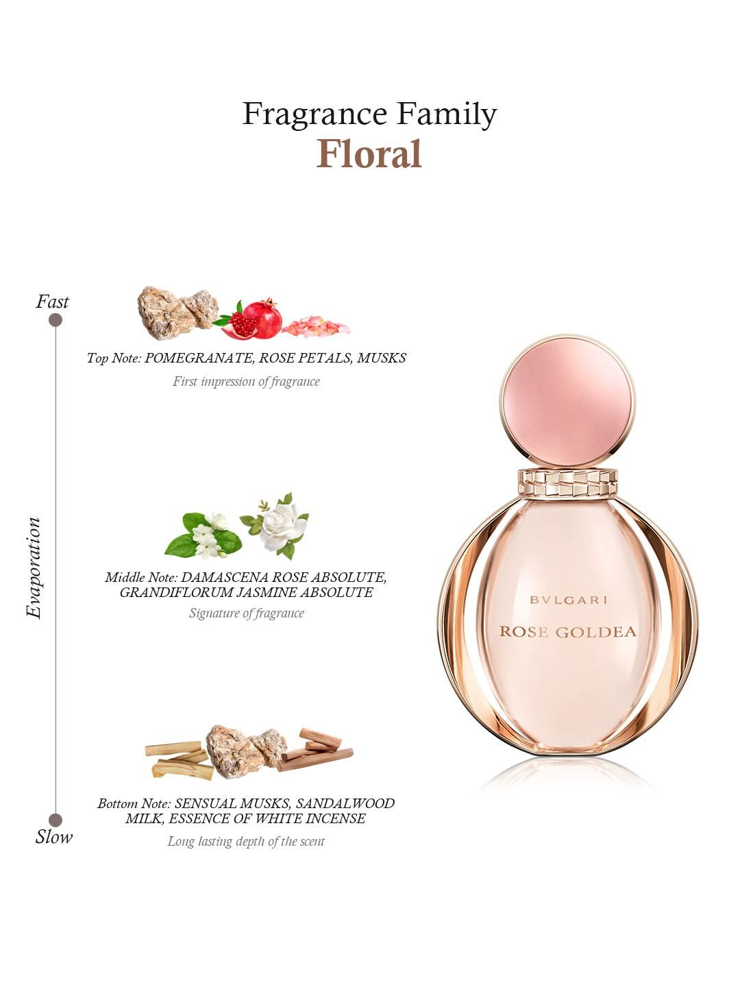 Buy BVLGARI Women Rose Goldea Eau De Parfum 90 ml - Perfume for