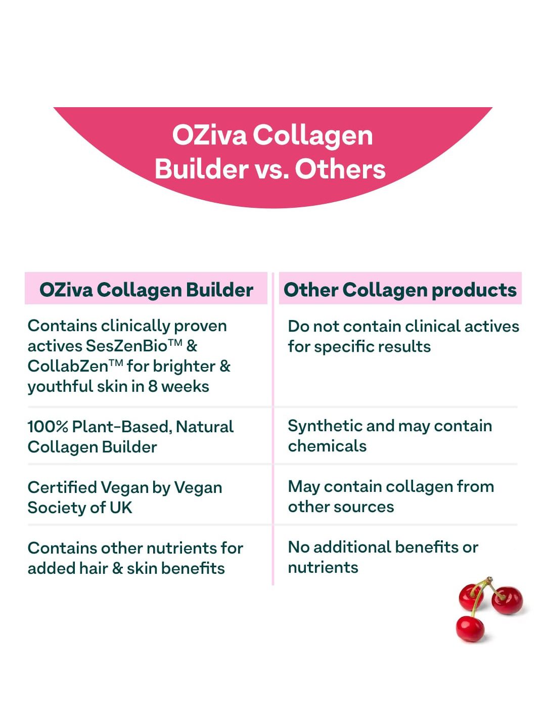 Buy OZiva Set of Collagen Builder 250g & Glutathione Builder 60 Capsules -  Herbal Supplements for Unisex 26896388 | Myntra