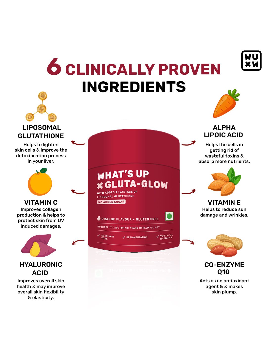 Buy What's Up Wellness Glutathione-Glow Gummies For Radiant Skin - 15  Gummies - Skin Supplements for Unisex 28218626