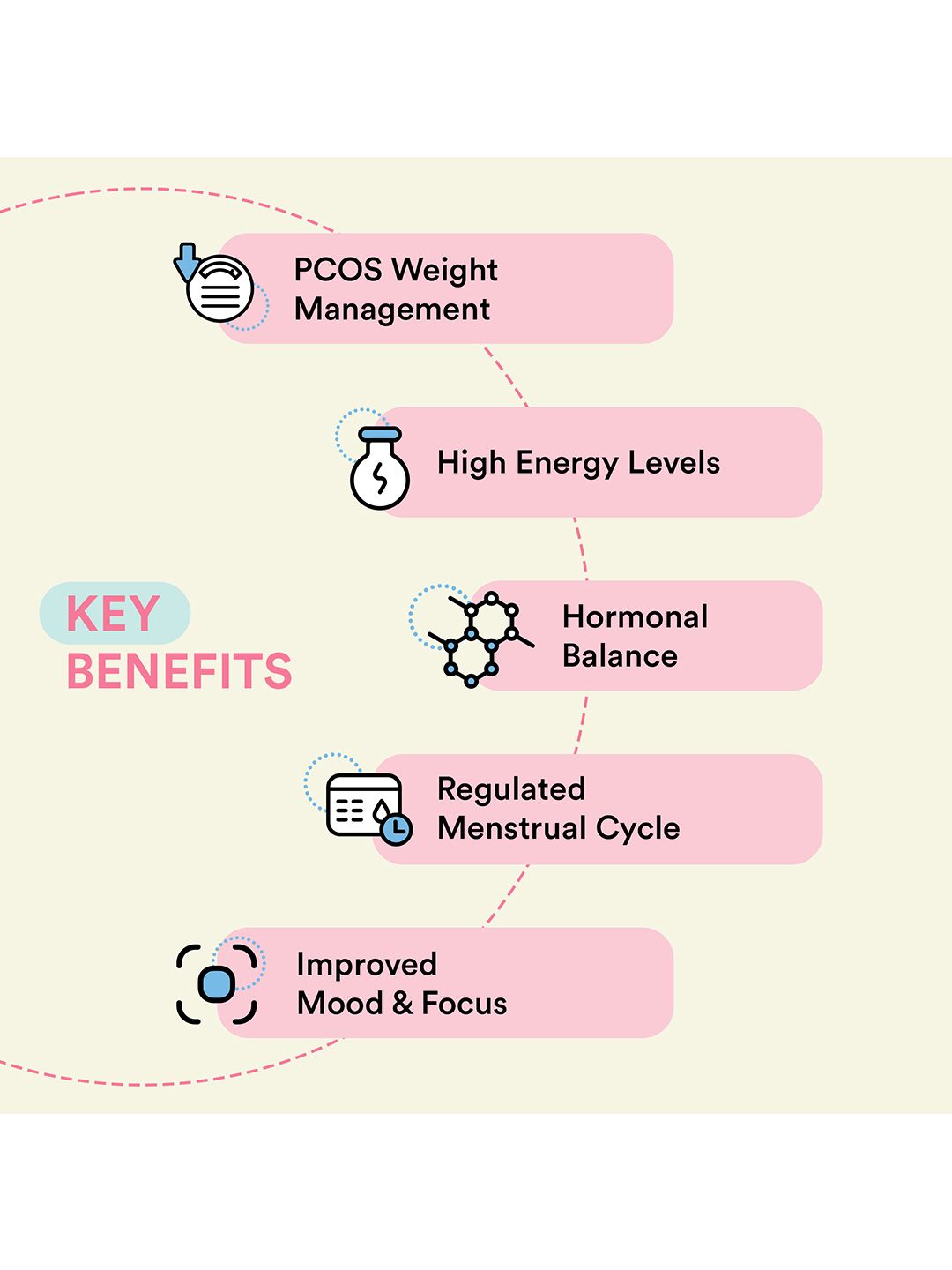 Buy Bloom Set Of 2 PCOS Powder- 20 Sachets & L-Carnitine Supplement- 20  Tablets - Nutrition and Wellbeing for Women 32564162 | Myntra