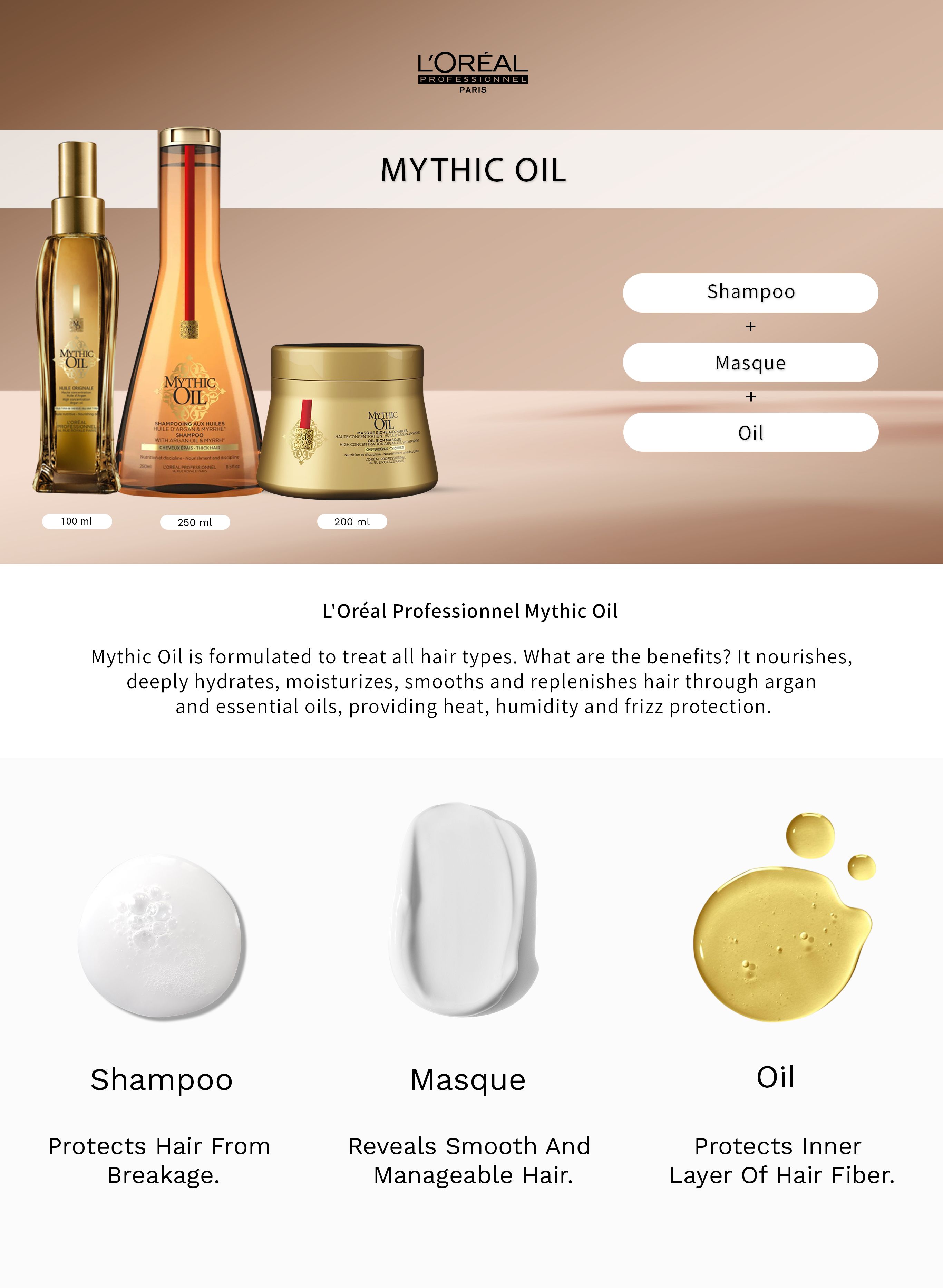 Buy LOreal Professionnel Set of Serie Expert Mythic Shampoo +