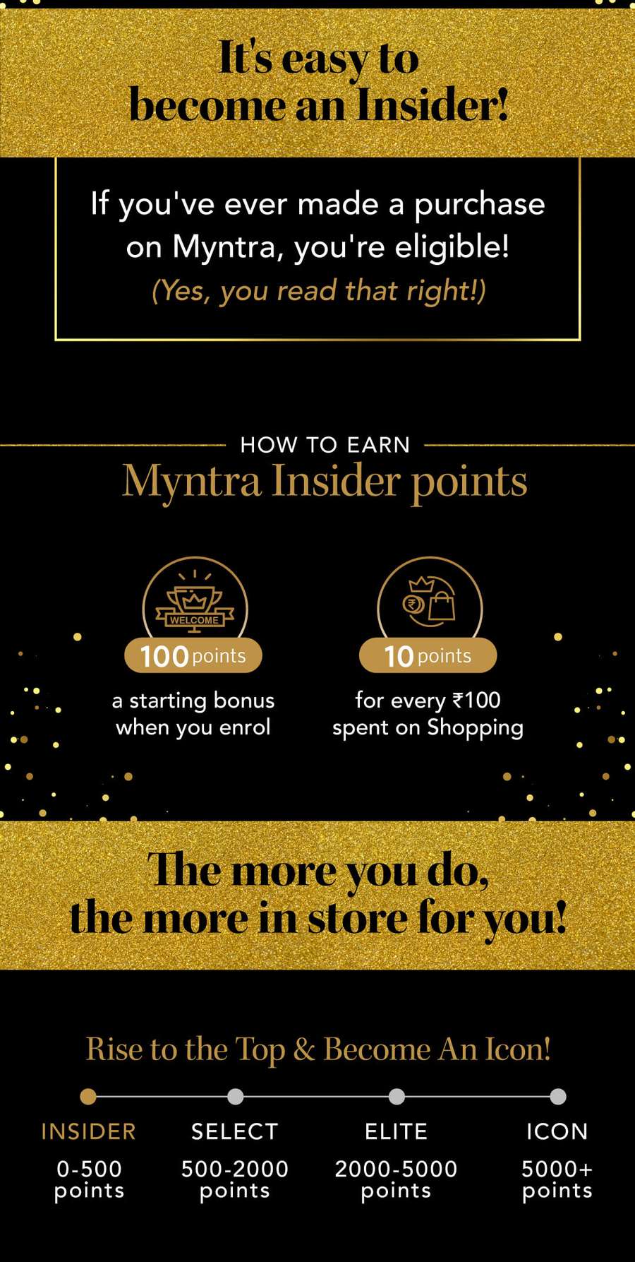 Myntra Insider Myntra Loyalty Program Fashion Advice Vip Access Extra Savings Myntra insiders will be able to avail special privileges such as early access to sales, priority customer support, special birthday offers and more, depending on their insider level. myntra insider myntra loyalty program