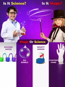 Science Experiment Kit