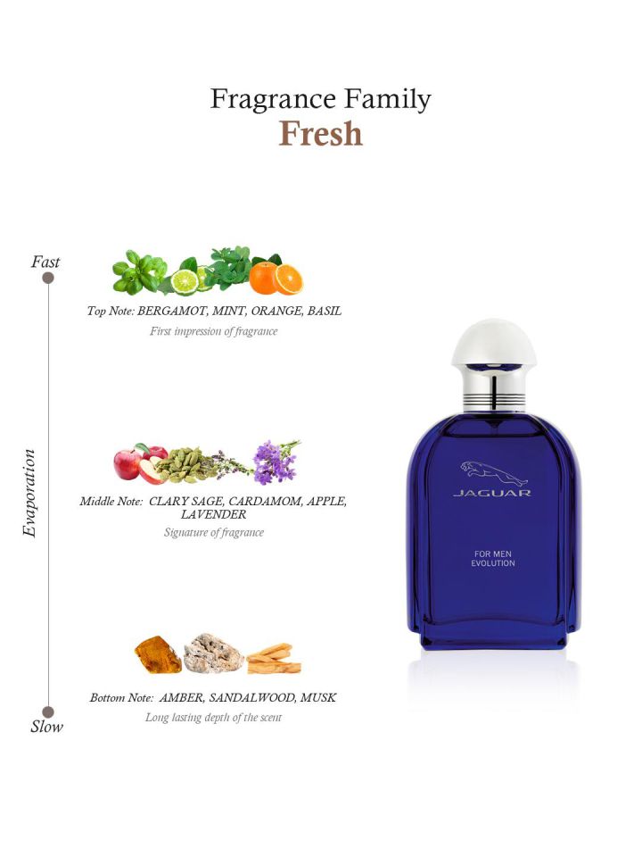 Jaguar hotsell fresh perfume
