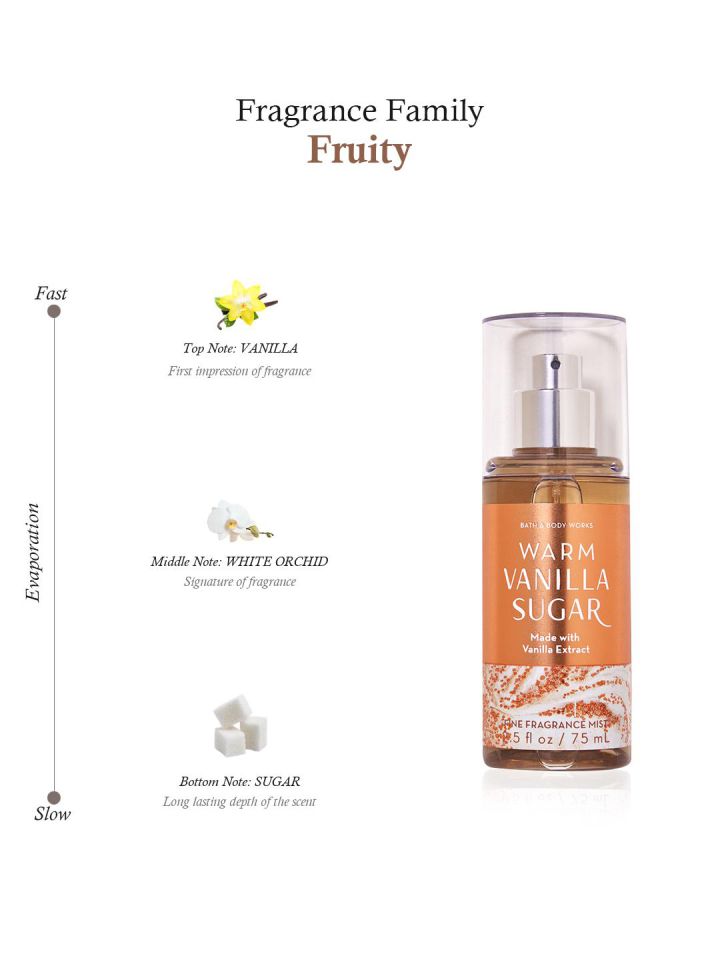 Bath and body store works vanilla spray