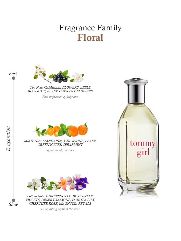 Tommy girl hot sale notes