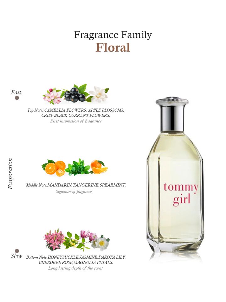 Buy Tommy Hilfiger Girl Cologne Spray 100 Ml Perfume for Women