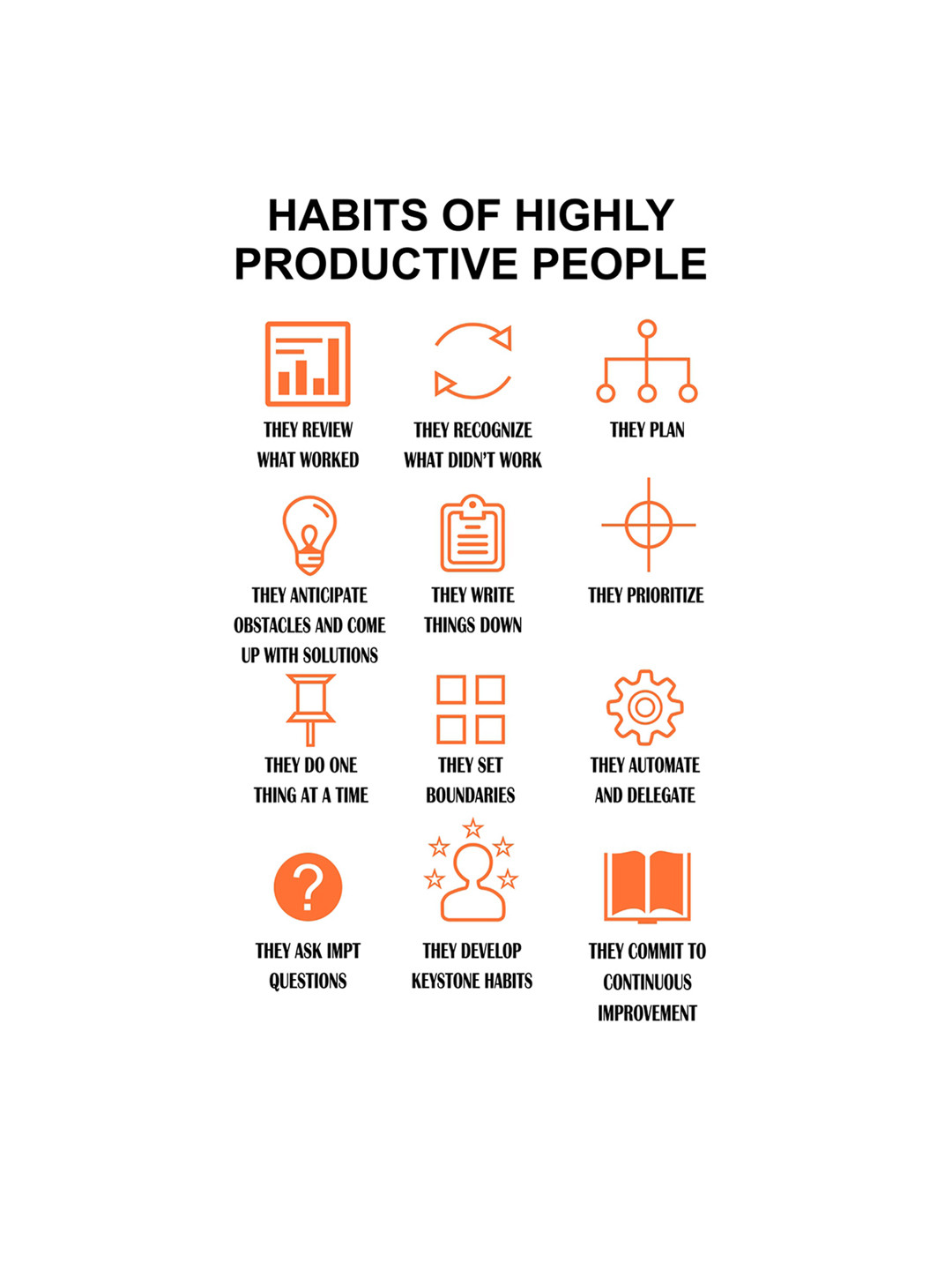 rawpockets Black & Orange Habits of Productive Peoples Printed PVC Vinyl Wall Sticker