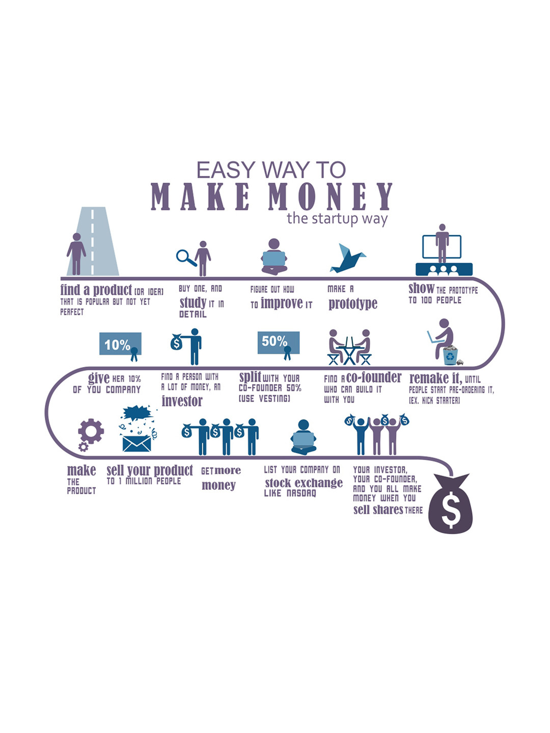 rawpockets Multicoloured Make Money Wall Stickers