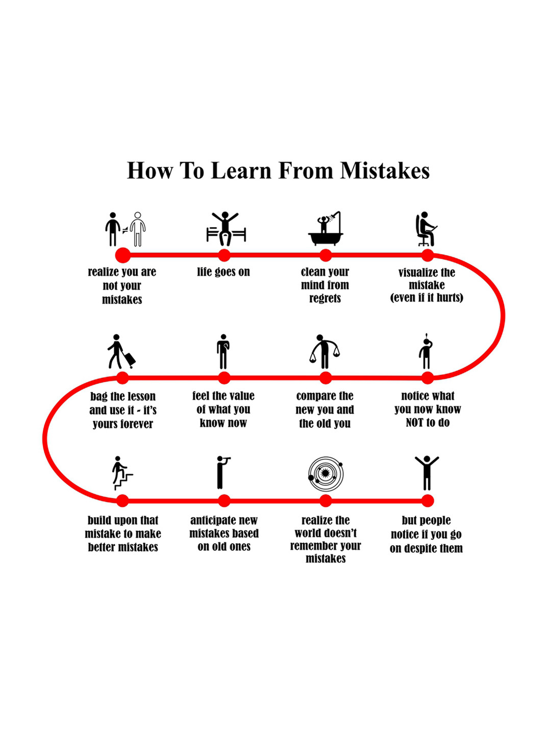 rawpockets Black & Red Learn From Mistakes PVC Vinyl Wall Stickers