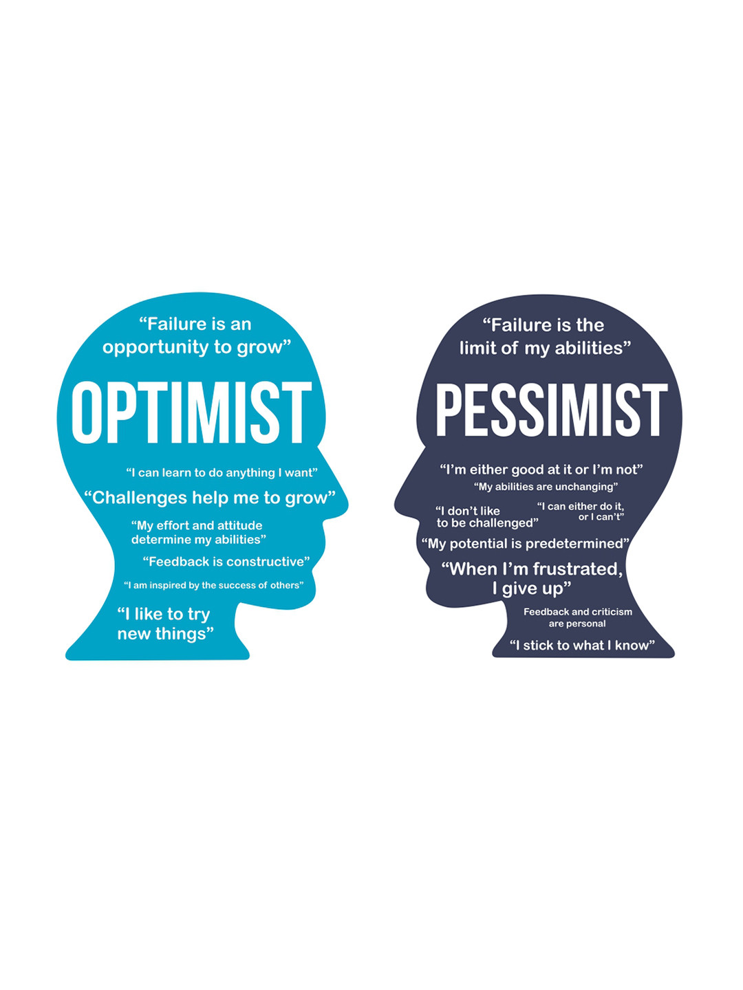 rawpockets Multicolored Optimist vs Pessimist Quotes Wall Stickers