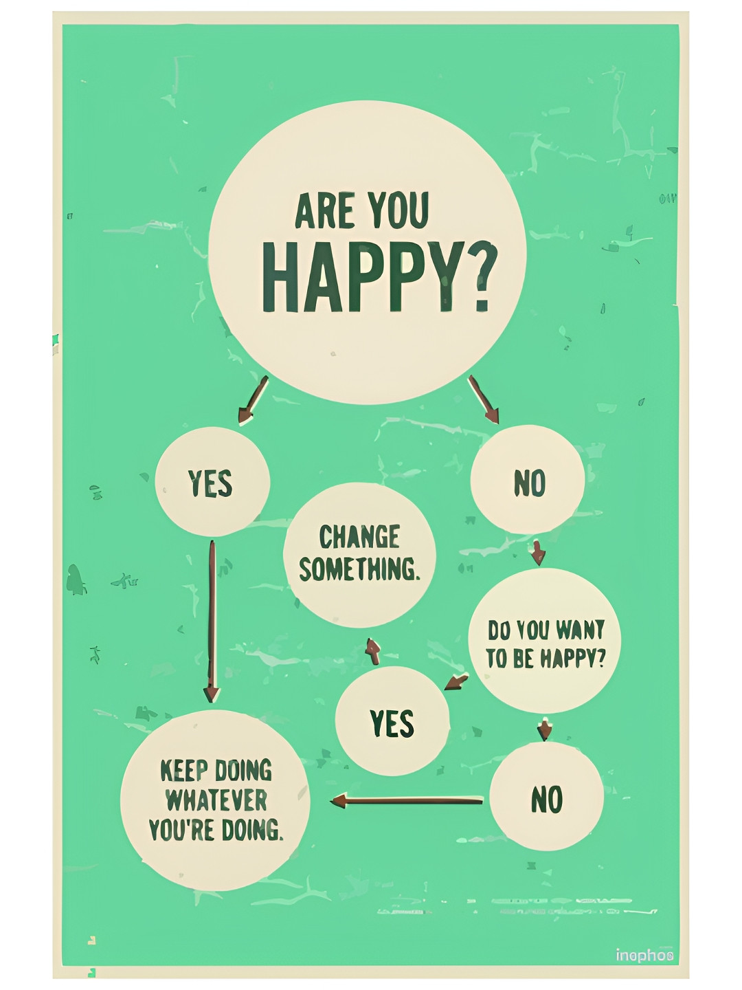 Inephos Green & White Are You Happy? Inspirational Vinyl Poster
