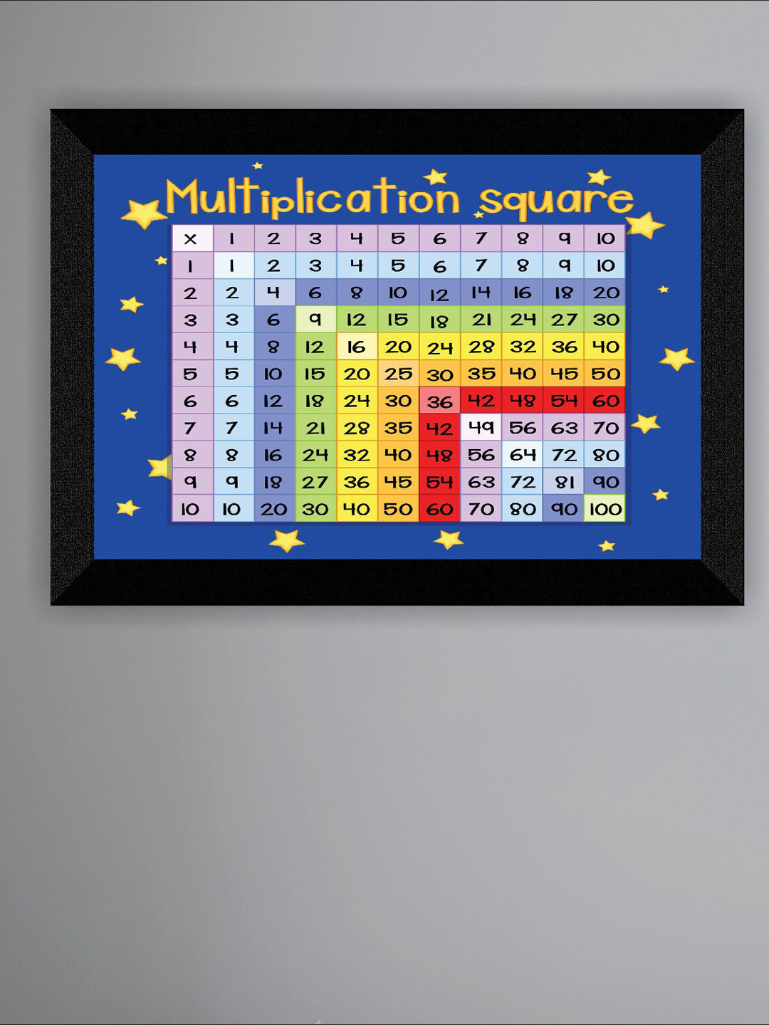 SAF Blue Periodic Table Printed Wall Art