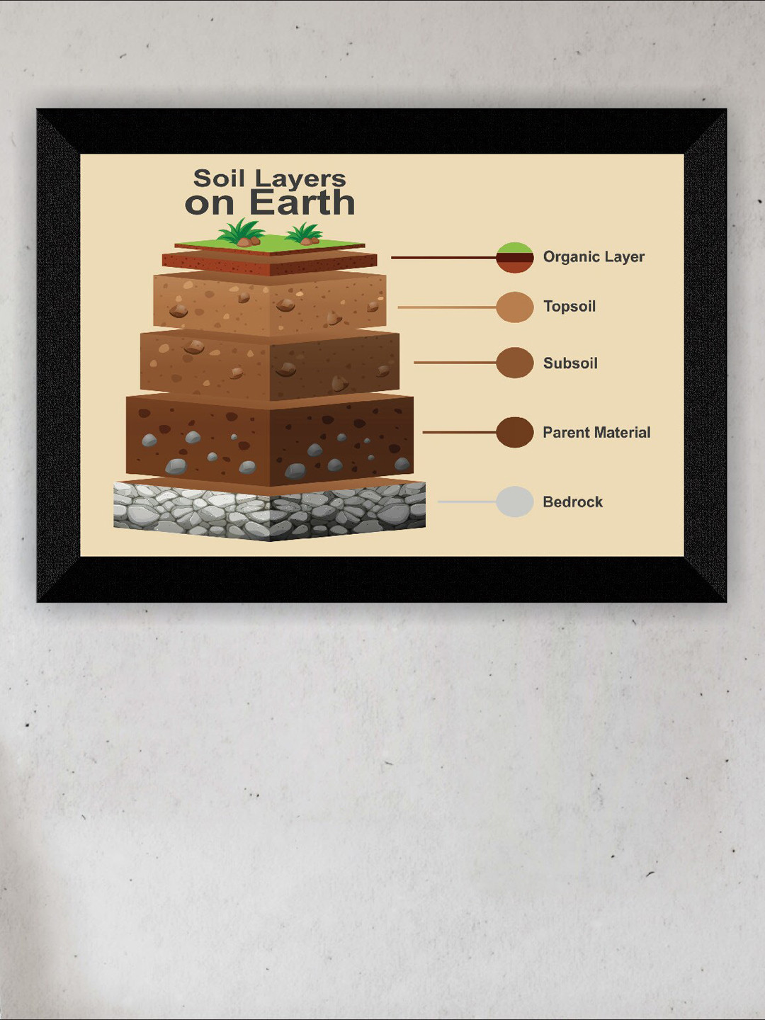 SAF Beige & Brown Soil Layers Printed UV Coating Wall Art