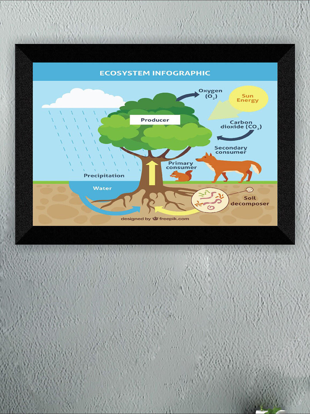 SAF Blue Painting Wall Art