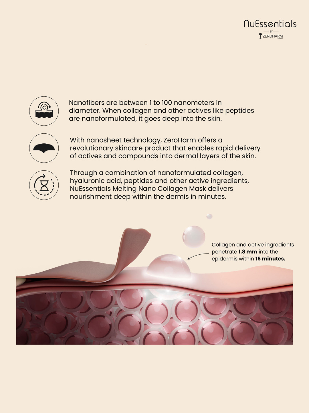 ZEROHARM NuEssentials Nourishing & Hydrating Kit