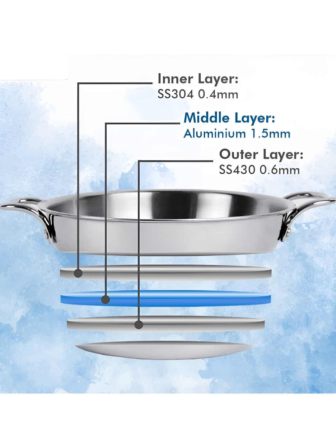 UMAI Steel Dishwasher Safe Kadhai With Lid 2.2 L