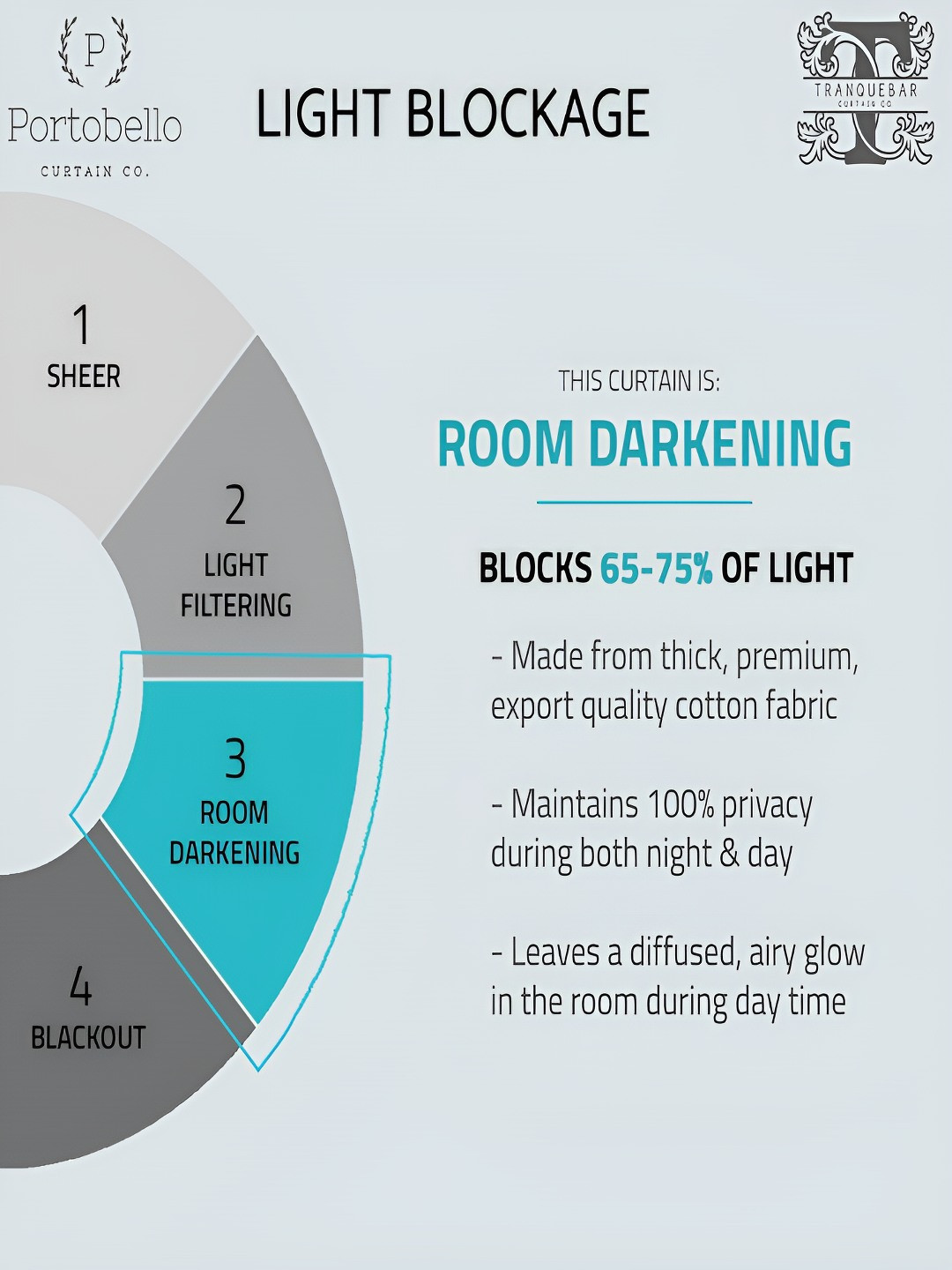 Tranquebar Curtain Co. Blue & White 2 Pieces Floral Room Darkening Window Curtain