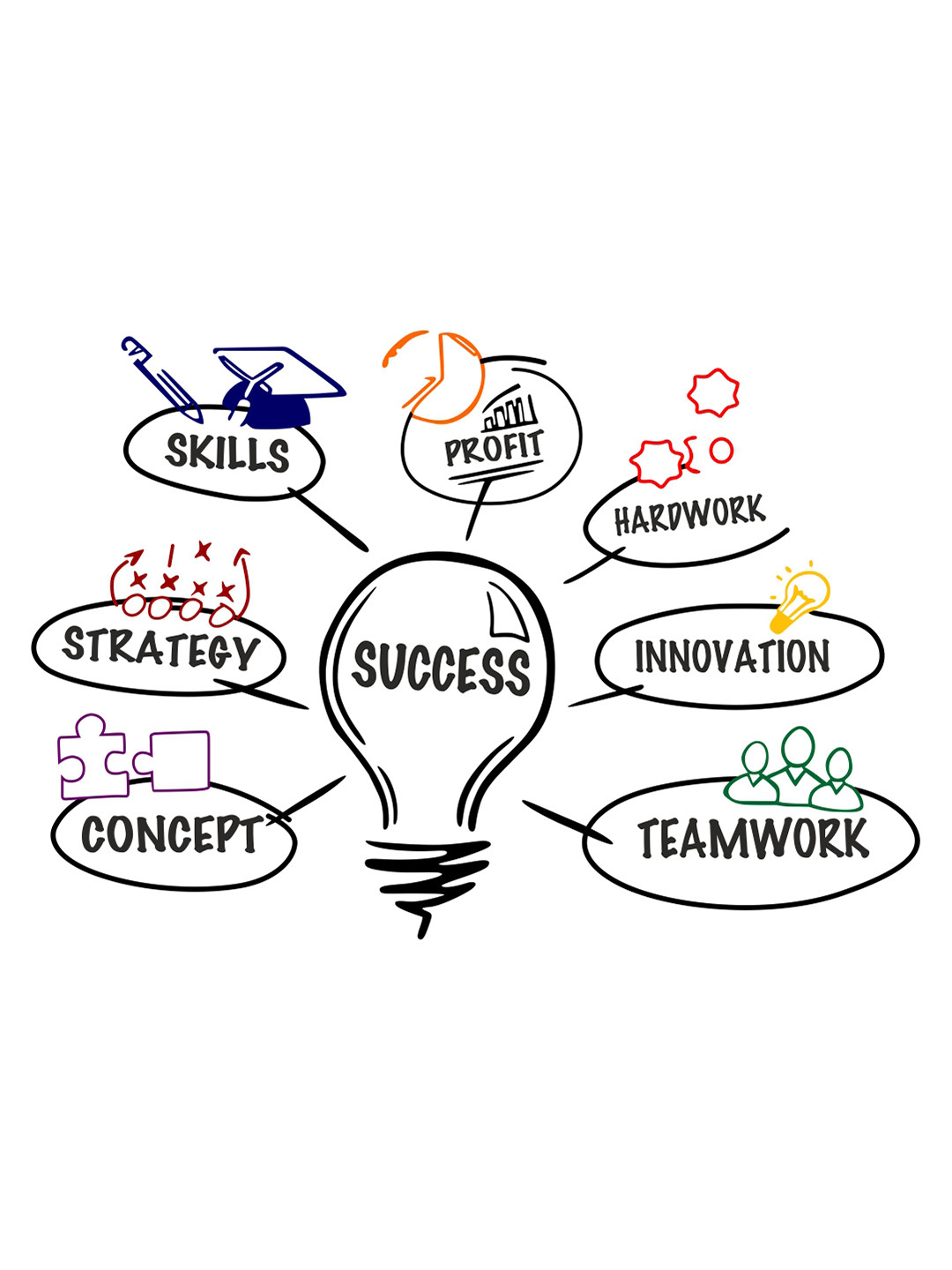 rawpockets Multicoloured Success Quotes Wall Stickers