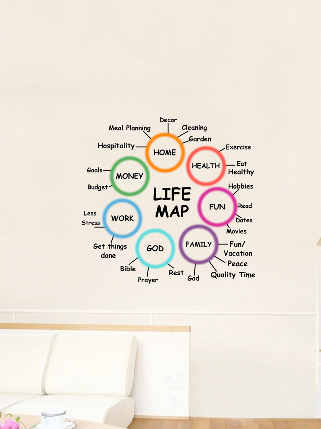 rawpockets Multicoloured Life Map Wall Stickers