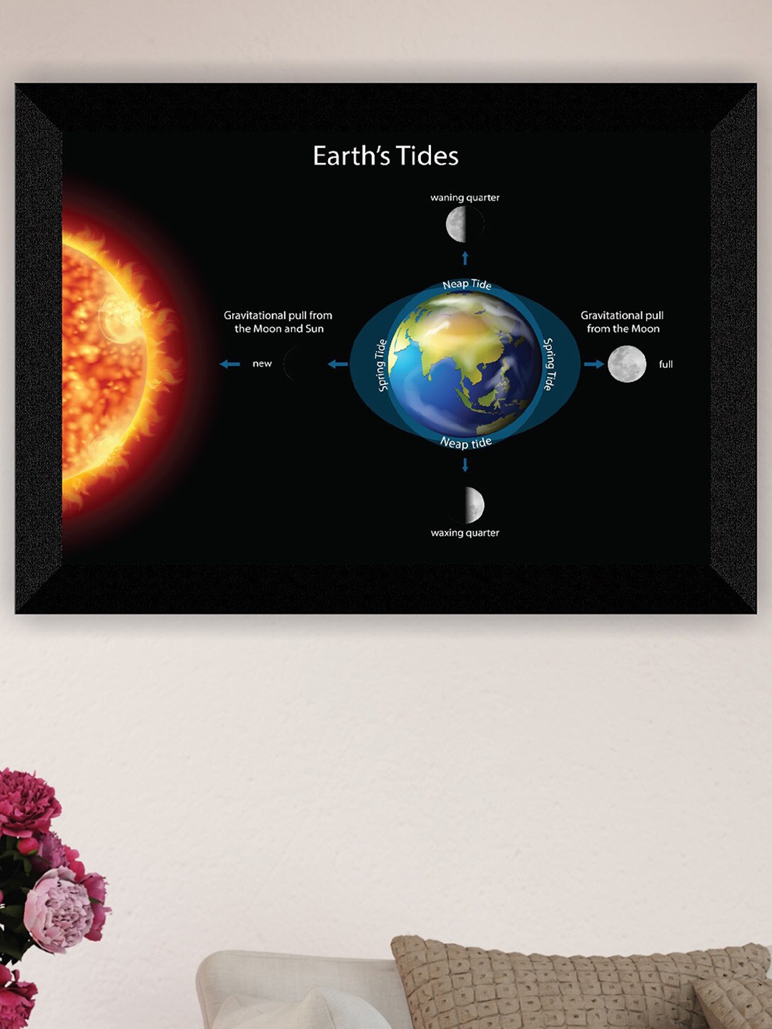 

SAF Black & Blue Science Theme Wall Painting