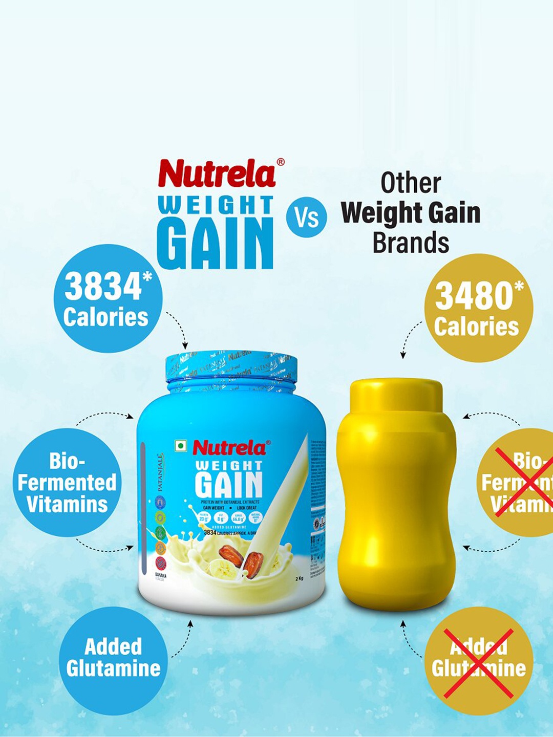 

NUTRELA Weight Gain Powder - 2Kg - Banana Flavor, Blue