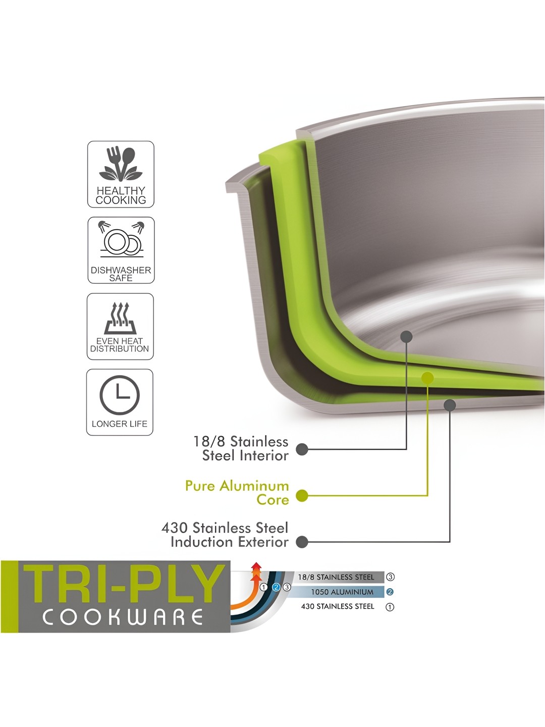 

MAGNUS Triply Stainless Steel Dishwasher Safe Kadhai With Lid 2.6 L, Silver