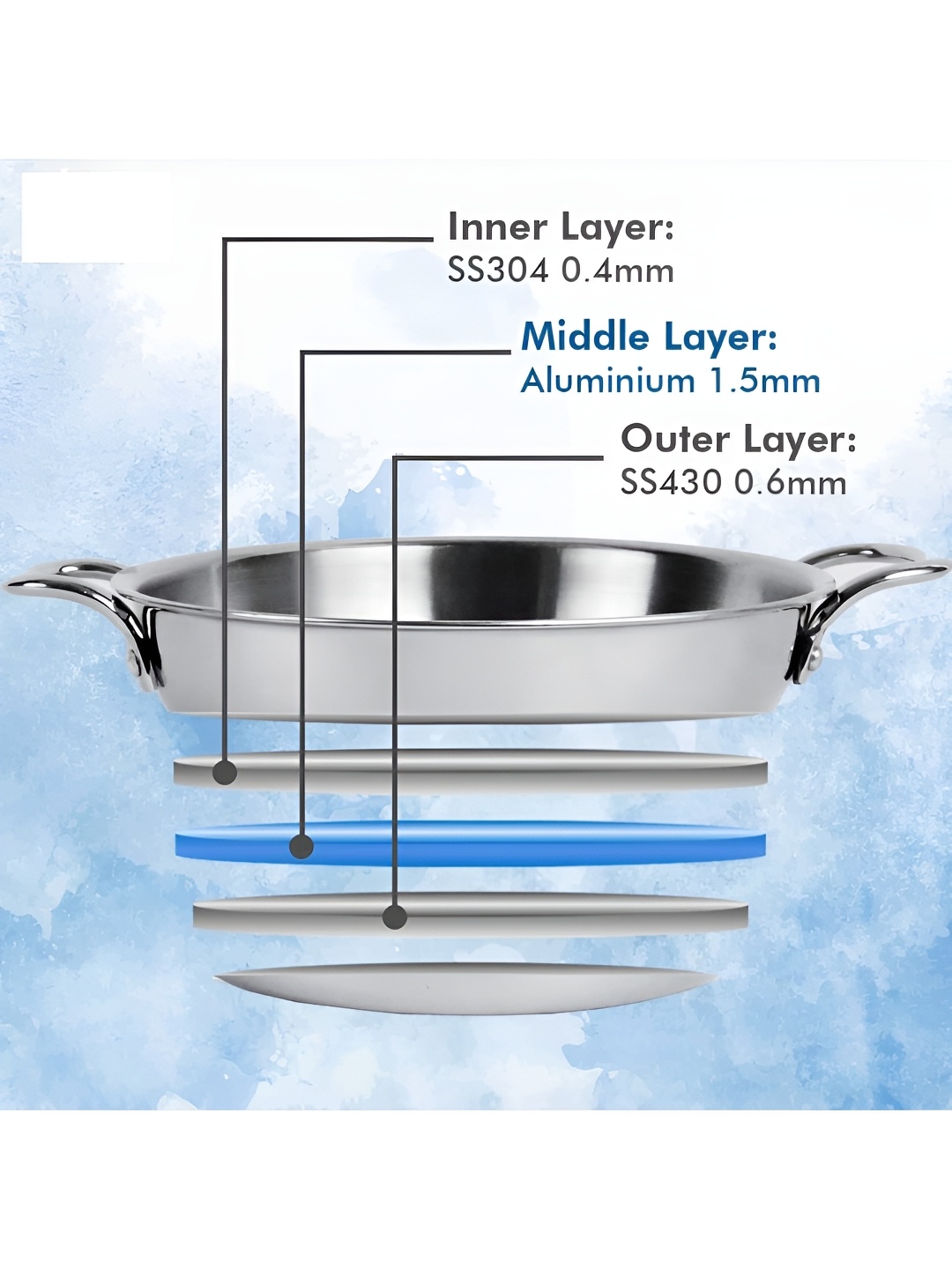 

UMAI Steel Tri-Ply Stainless Steel Dishwasher Safe Kadhai With Lid 2.6L