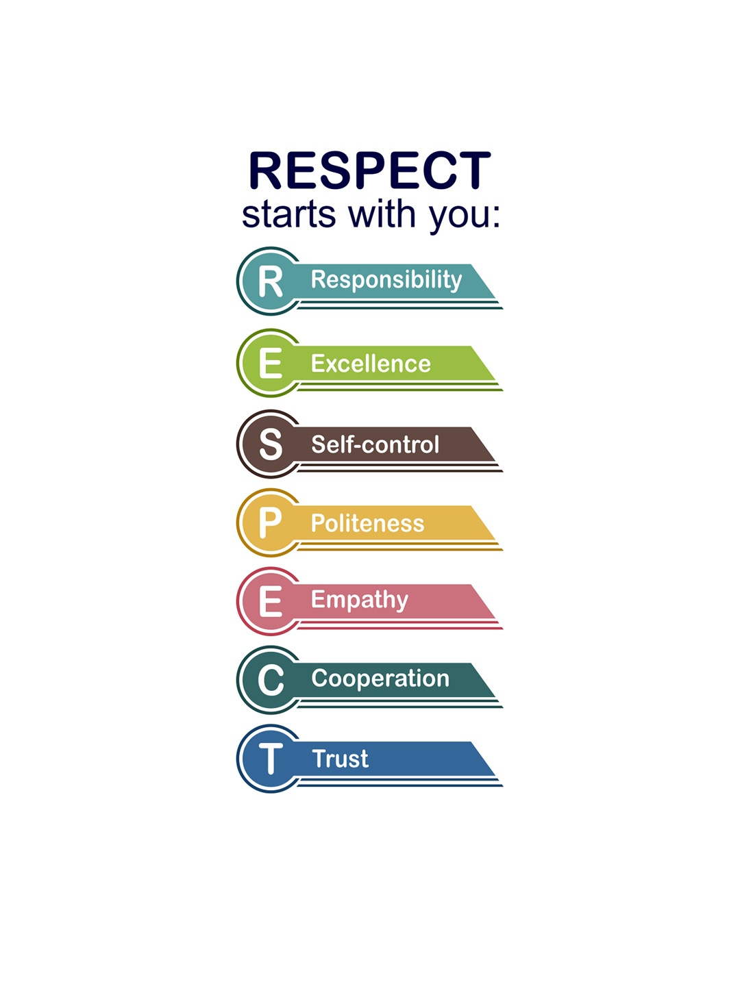 

rawpockets Multicolour Respect Quotes Wall Stickers, Multi