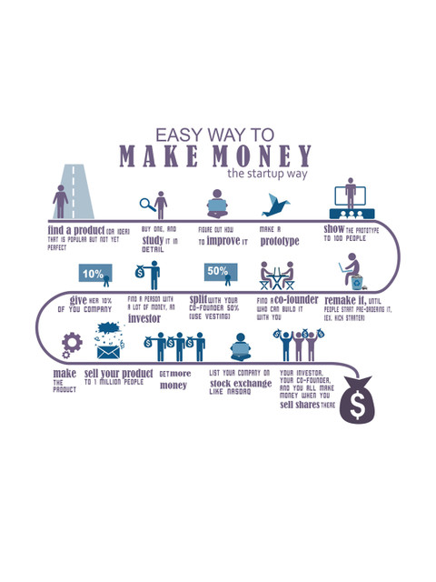 

rawpockets Multicoloured Make Money Wall Stickers, Multi