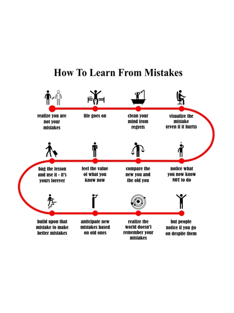 

rawpockets Black & Red Learn From Mistakes PVC Vinyl Wall Stickers