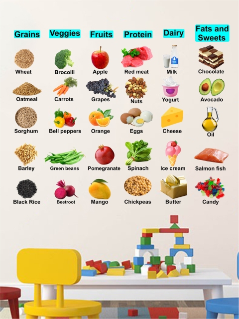

rawpockets Multicoloured Nutrition Foods PVC Vinyl Wall Stickers, Multi