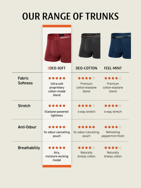 DaMENSCH Pack of 2 DEO-SOFT Solid Premium Egyptian Cotton-Modal Blend Trunk - Image 6
