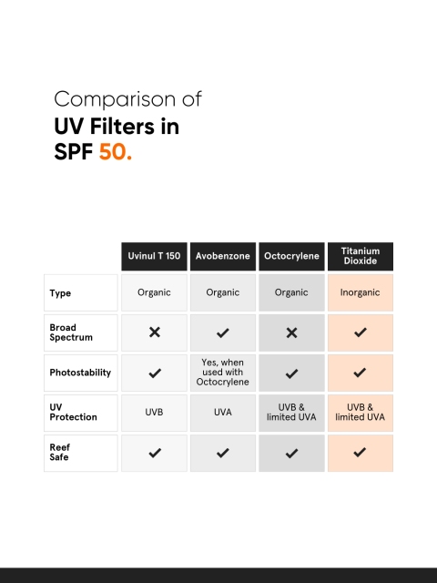 Minimalist SPF 50 PA++++ Multi Vitamin Sunscreen - Image 6