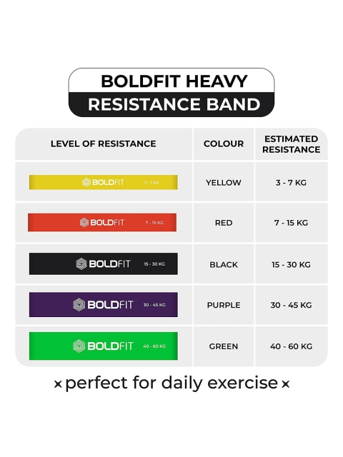 BOLDFIT Set Of 3 Solid Heavy Resistance Exercise Bands - Image 3