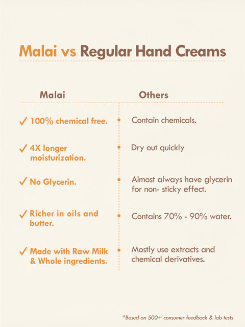 Nat Habit Mango Cinnamon Youth Anti Aging Spots Fresh Wrinkle Whipped Hand Malai - 25 ml - Image 7