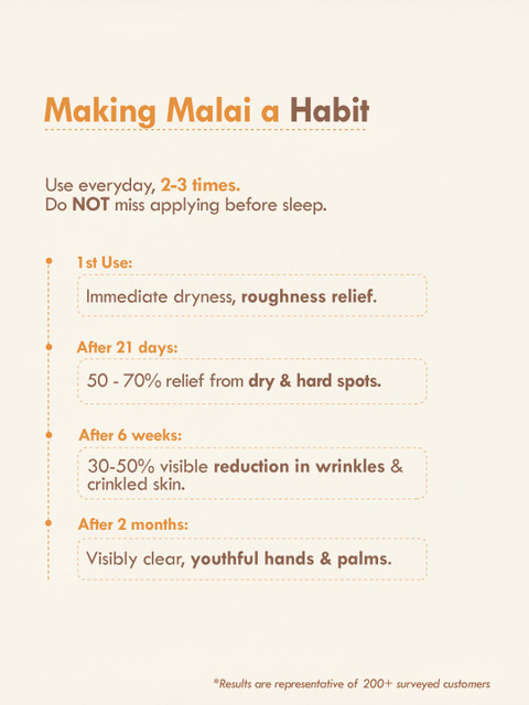 Nat Habit Mango Cinnamon Youth Anti Aging Spots Fresh Wrinkle Whipped Hand Malai - 25 ml - Image 6