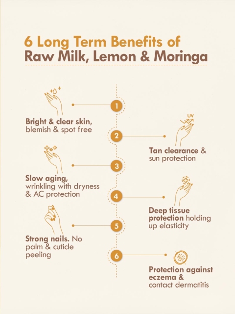 Nat Habit Lemon Moringa Hand Cream with Shea Butter Moisturizes & Reduces Tan - 30ml - Image 4