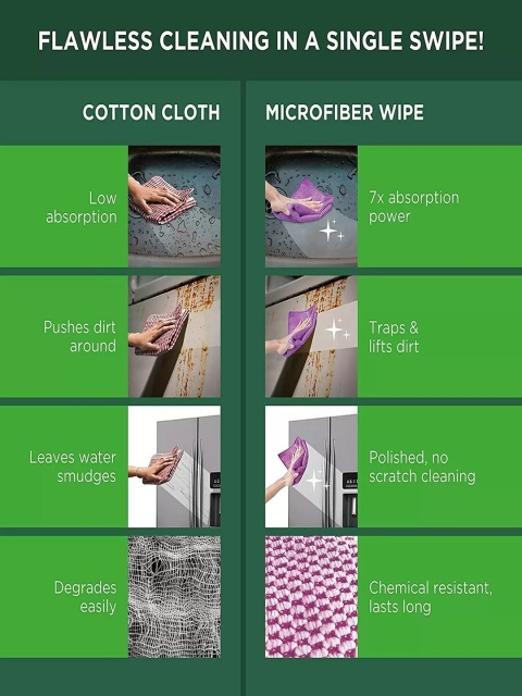 DALUCI Pack of 6 Microfiber Cleaning Cloth - Image 6