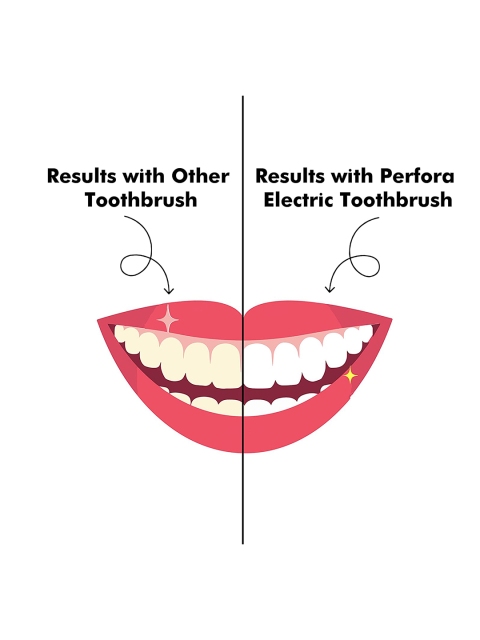 Perfora Set of 2 Electric Truth Toothbrush - Charcoal Grey & Ocean Blue - Image 6