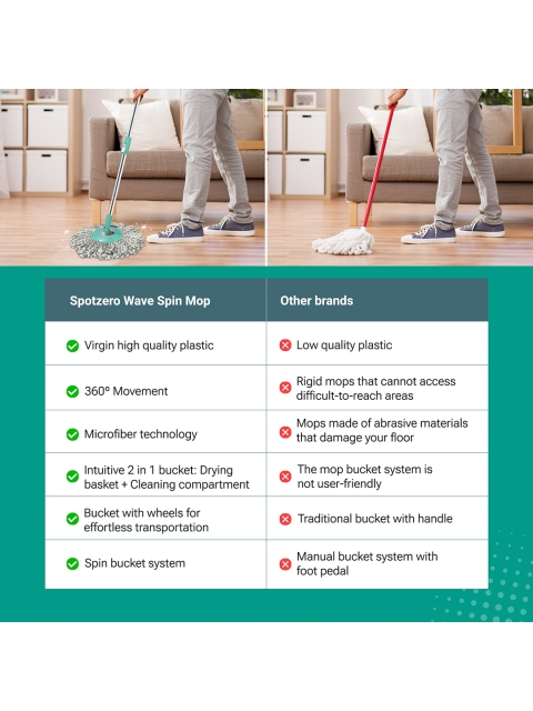 SPOTZERO by MILTON Classic 360 Degree Easy Wheels Cleaning Spin Mop & 2 Refills & Bucket - Image 7