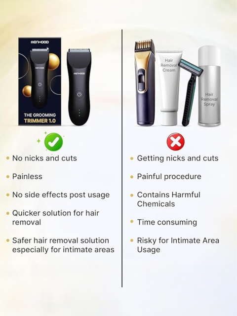 MENHOOD Men WaterProof Cordless Grooming Trimmer 1.0 for Beard Body & Private Part Shaving - Image 6