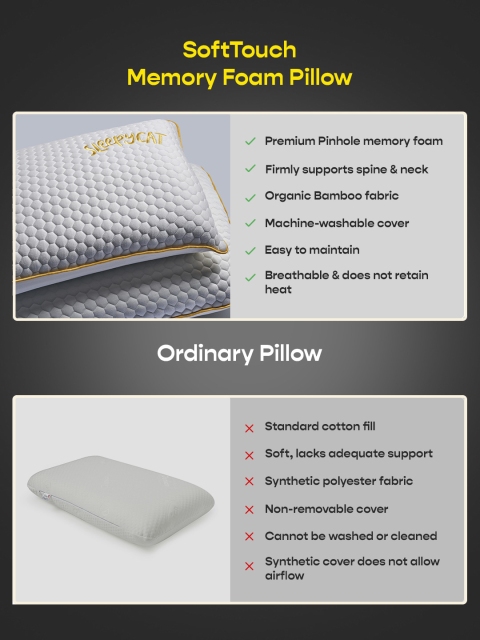 SleepyCat Orthopedic Memory Foam Pillow - Image 6