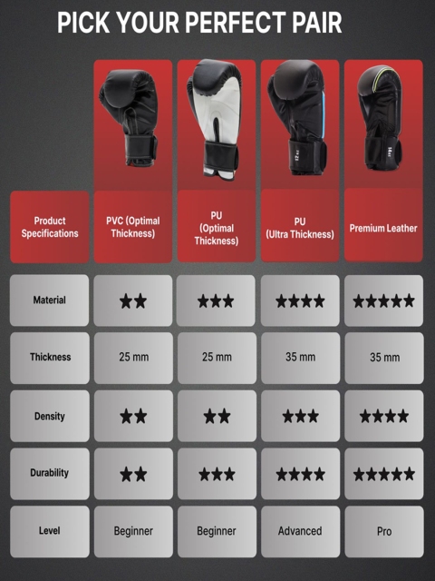 CULT Unisex Boxing Gloves - Image 5